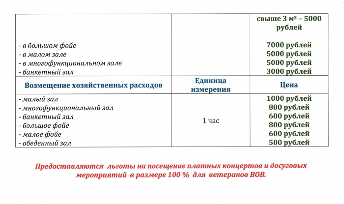 цены